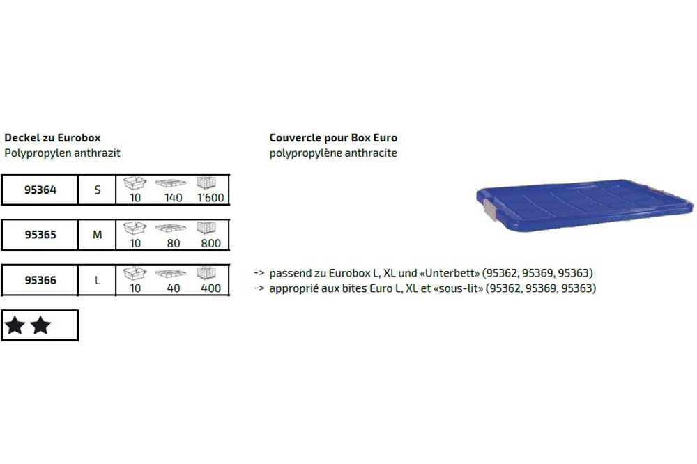 Edi Clean 95365 Eurobox-Deckel M - 390 x 285 mm – Bild 2