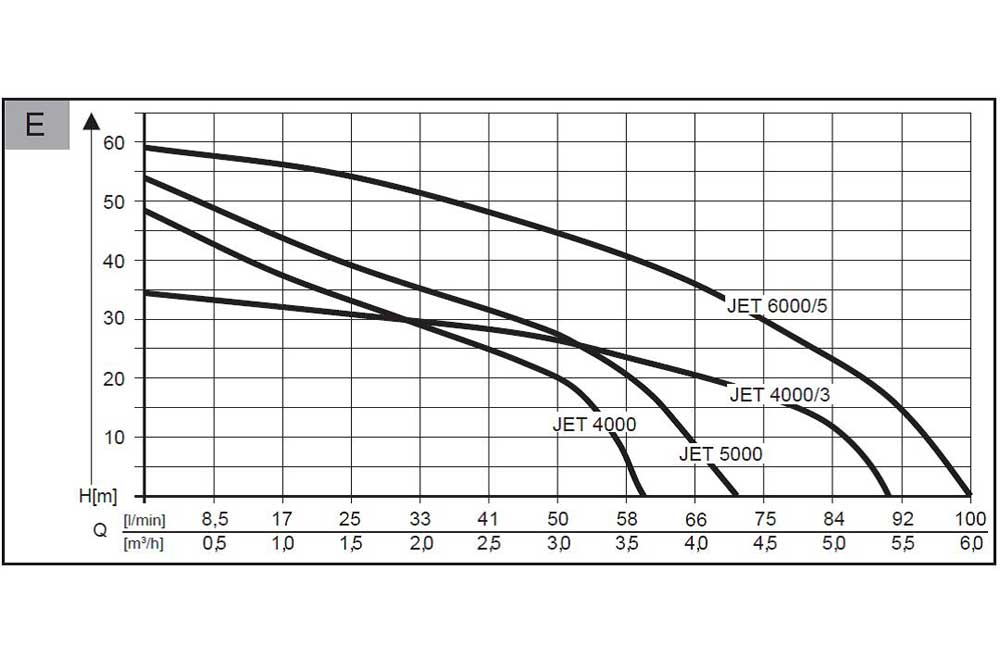 AL-KO 11284460 JET 6000/5 Gartenpumpe Premium, 1400 W, 6.0 bar – Bild 2