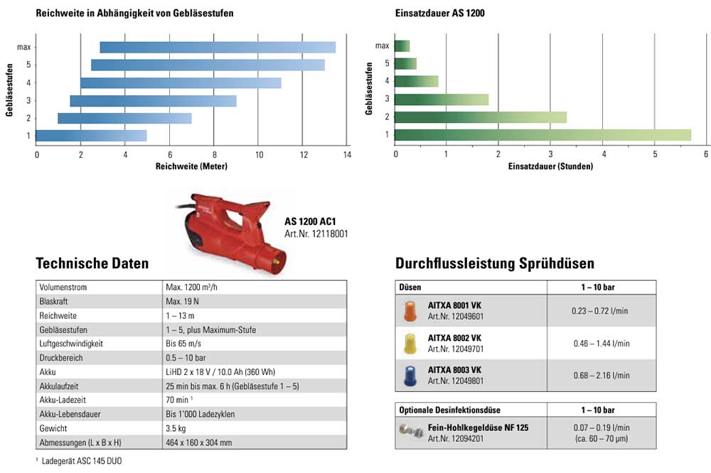 BIRCHMEIER 12129001 Akku-Sprühgebläse AS 1200 AC1 für Garden, Schädlingsbekämpfung, Bau uvm. – Bild 5
