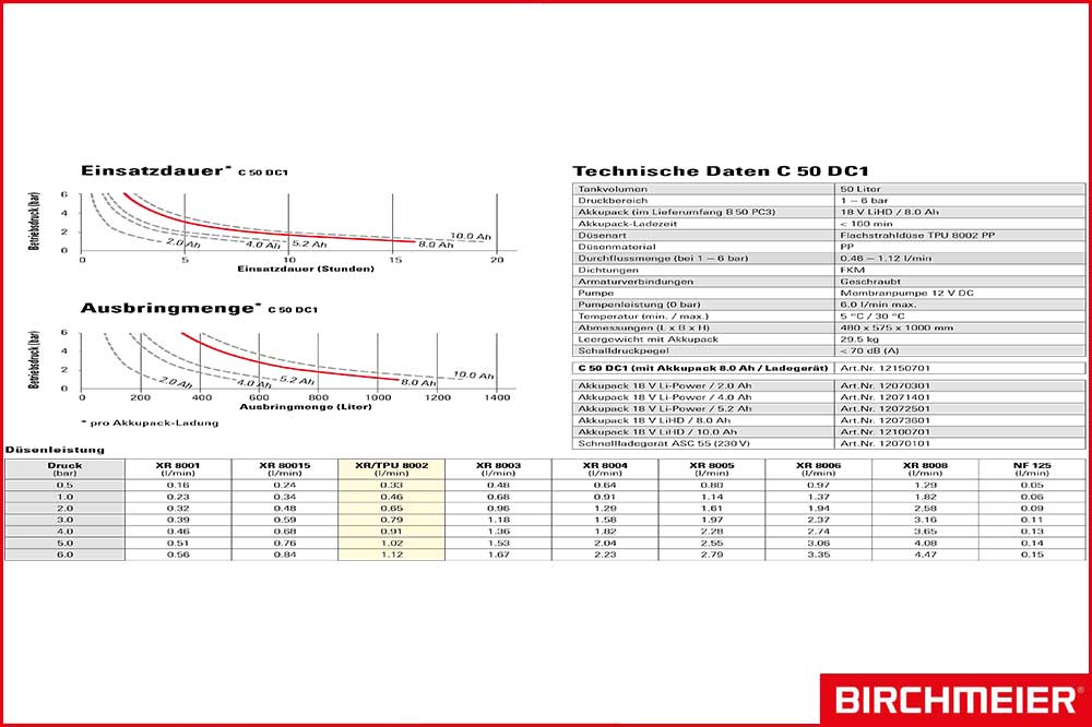 BIRCHMEIER Zweirad Akku-Drucksprühgerät C 50 DC für Säuren und Laugen, 50 Liter – Bild 5