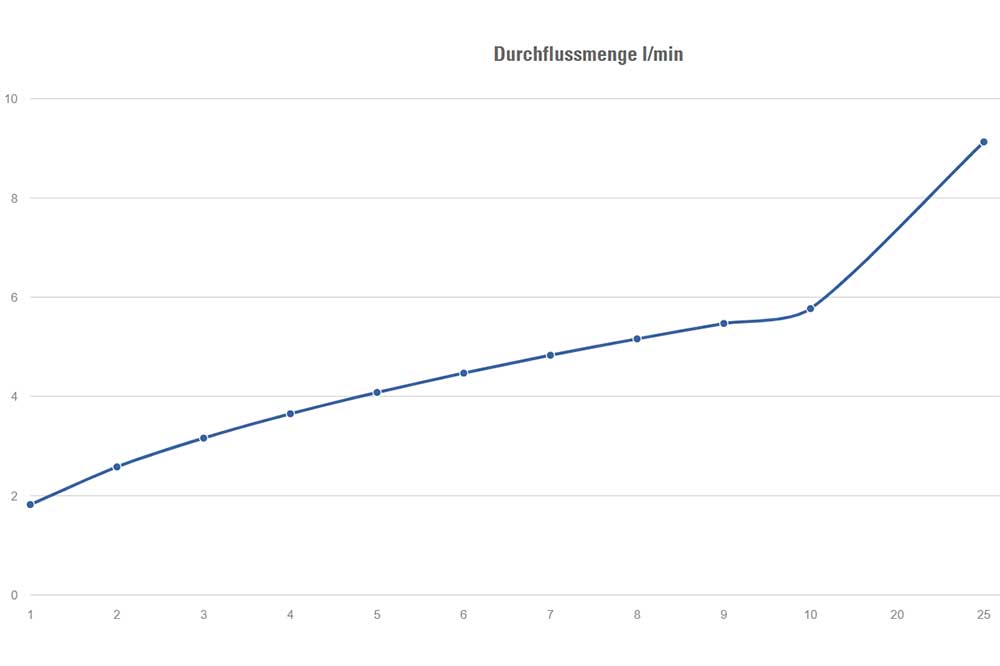 BIRCHMEIER 11612808-SB Flachstrahldüse 1/4 Zoll IG, XR 8008 VS, Viton weiss – Bild 2