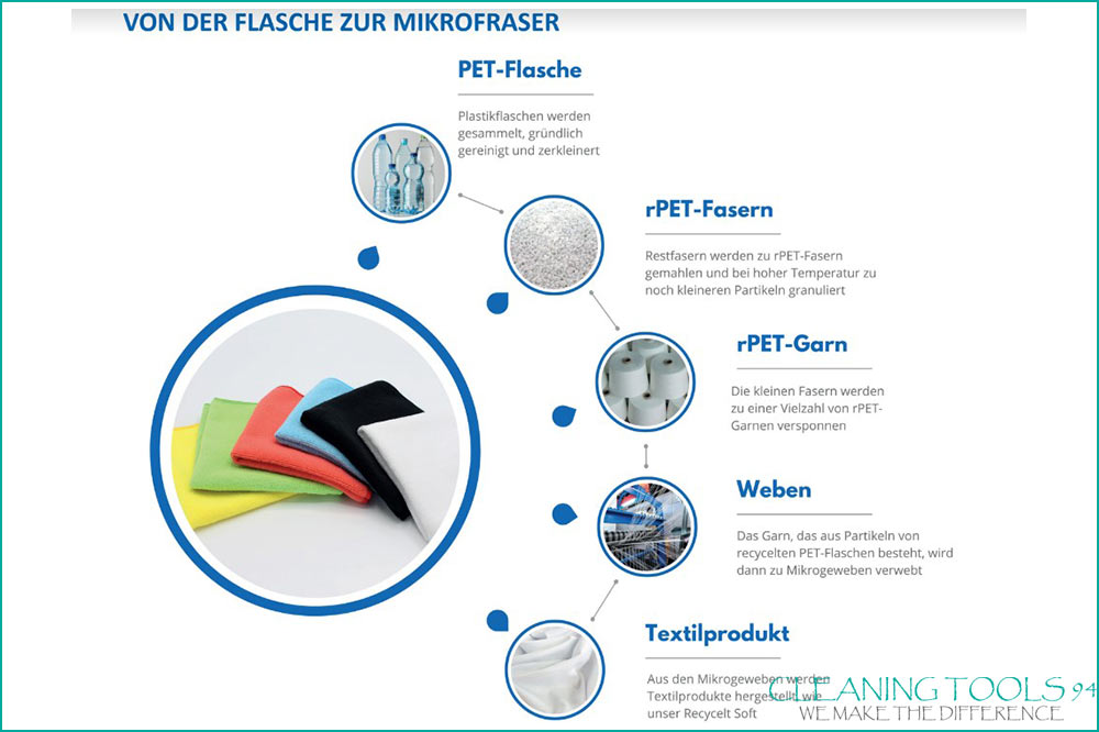 Cleaning Tools 94 Mikrofasertuch RECYCLING PLUS, 100% rPEt, 5 Stück, rot – Bild 2