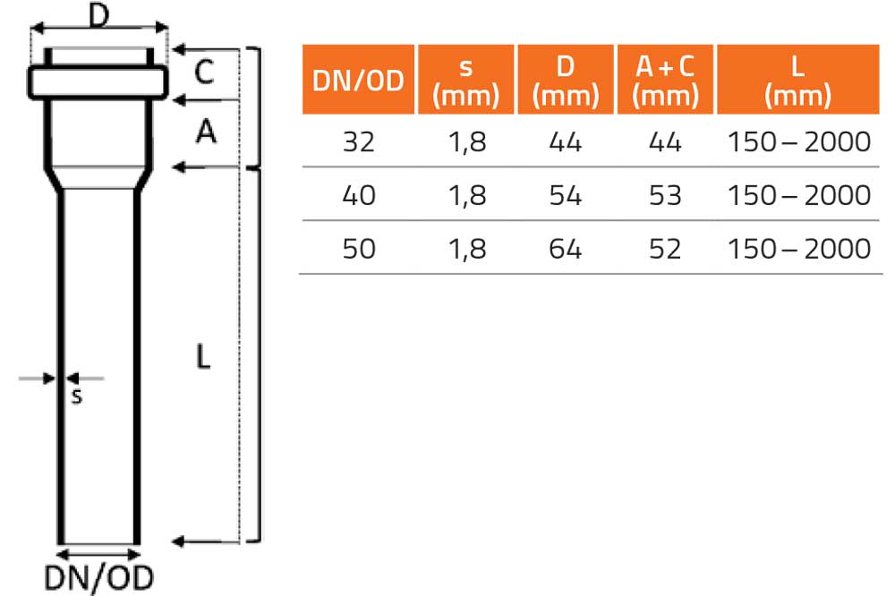 Ostendorf PP-Kunststoffrohr HTEM weiss - DN50, 1000 mm – Bild 2