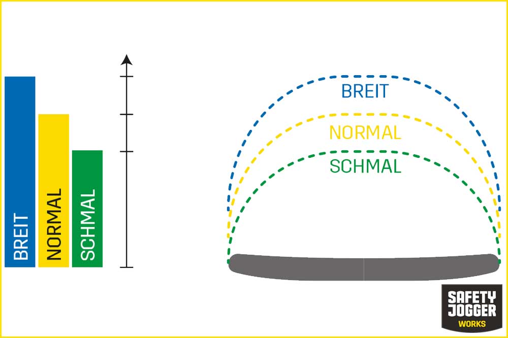 Safety Jogger SJ3FIT-Einlegesohle für Arbeitsschuhe, für schmale Füsse – Bild 2